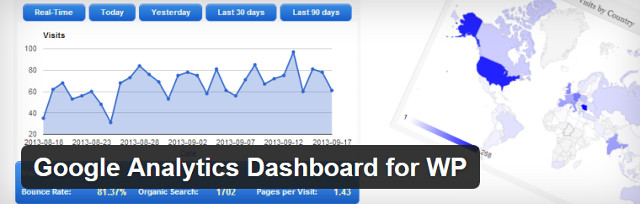 Google Analytics Dashboard