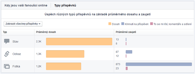 Facebook typy příspěvků