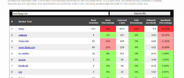 Anchor Text Over Optimization Tool