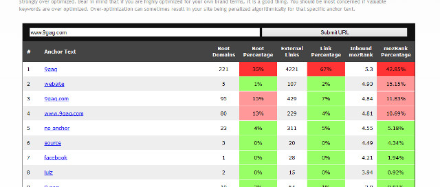 Anchor Text Over Optimization Tool